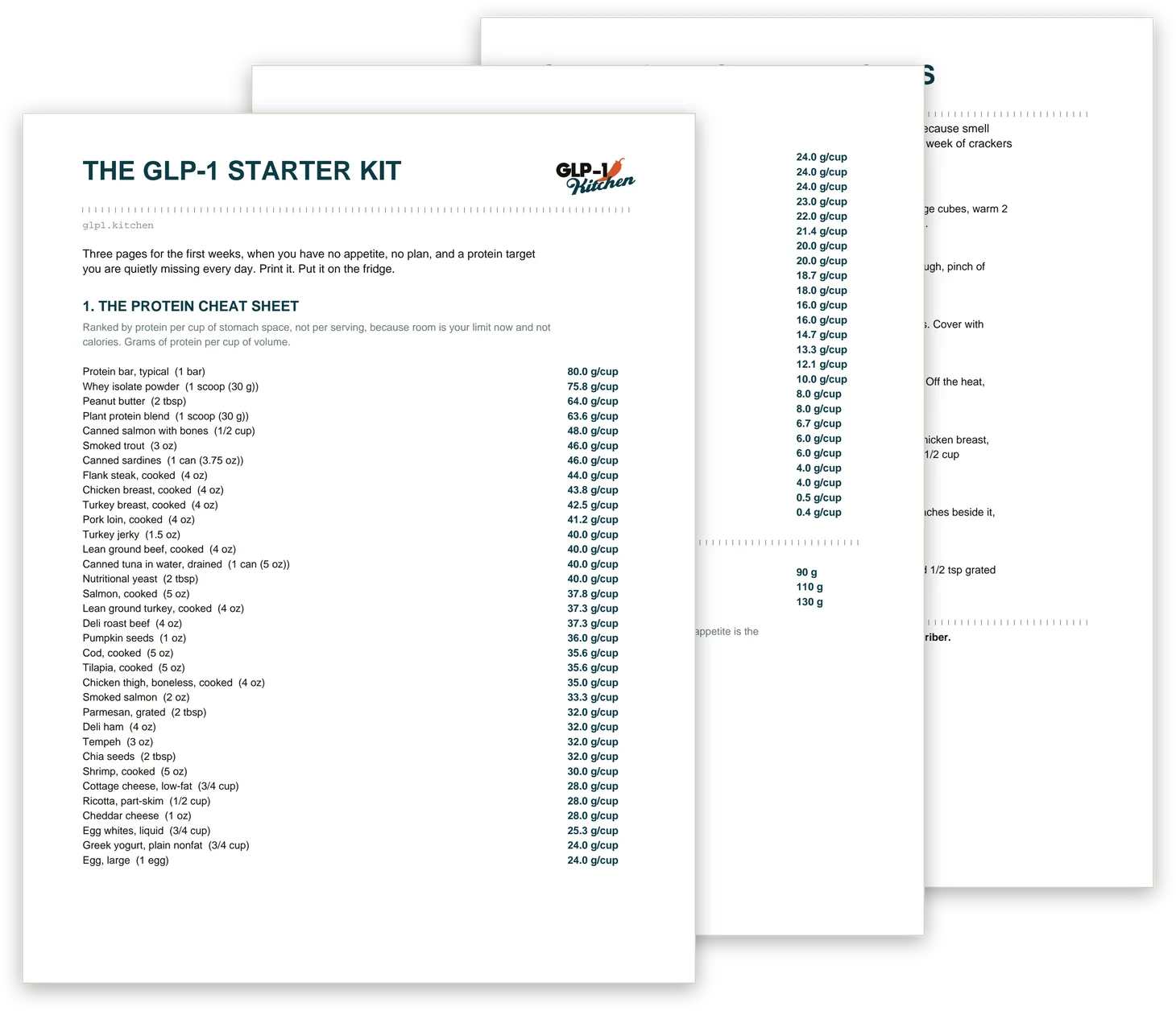The three printable pages of the GLP-1 Starter Kit: the protein cheat sheet, the queasy-day recipes, and the 30-day tracker.