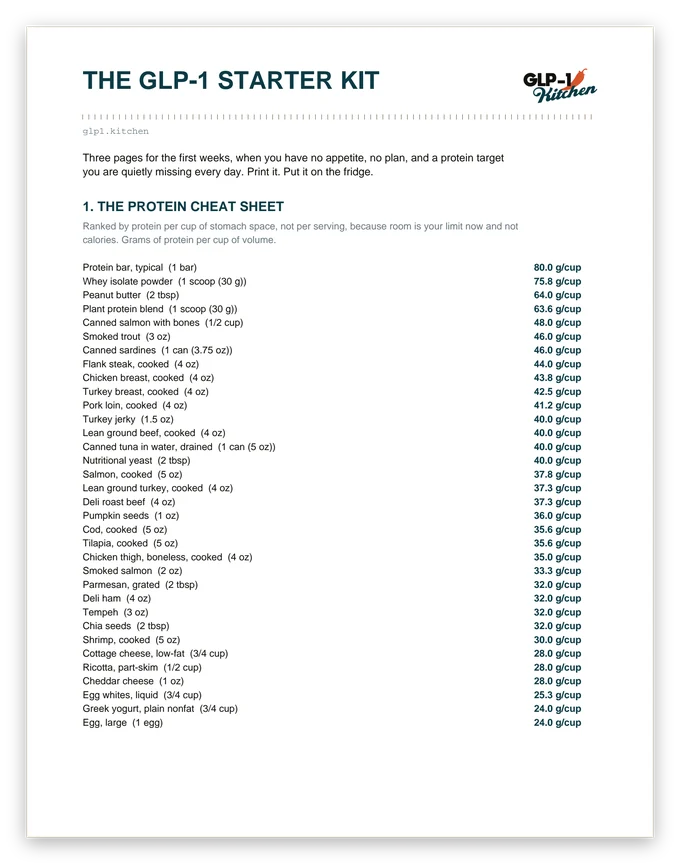 Page one of the Starter Kit: 59 foods ranked by protein per cup.